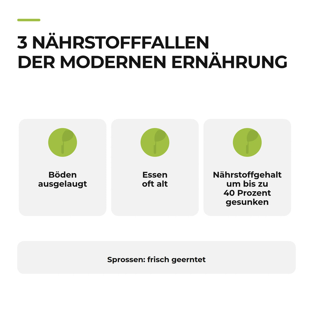 Gesunde Ernährung – Infografik zu Nährstofffallen der modernen Ernährung