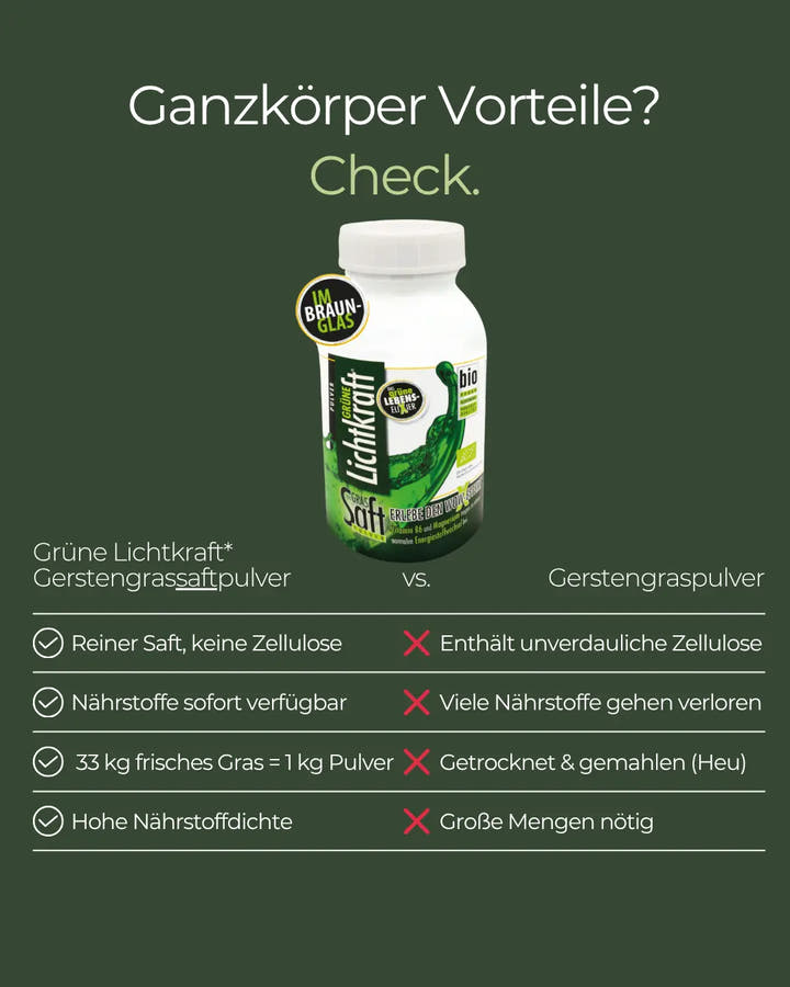 Qu'est-ce que la poudre de jus d'herbe d'orge et le pouvoir de la lumière verte ?