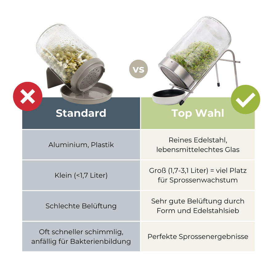 Keimglas 1700ml The Way We Grow™ aus Glas mit Ständer Biosprosser